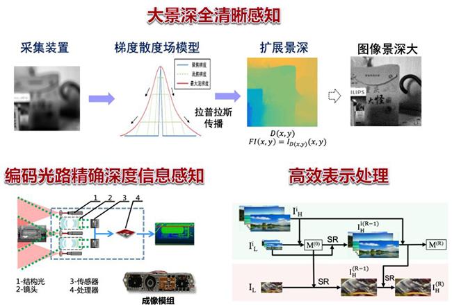 其他光学仪器与粉状物料运输车间的距离，确保安全与效率的关键因素,专业解析评估_suite36.135