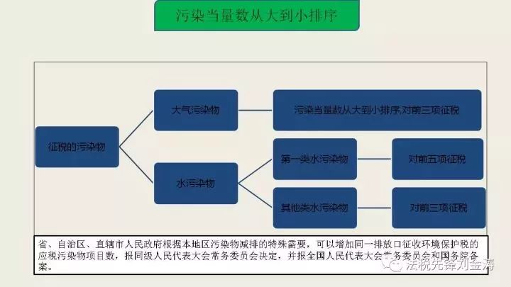 再生料生产是否需要环保证,全面应用分析数据_The37.83.49