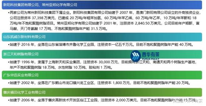 不饱和聚酯树脂是否易燃？解读其特性及安全应用,实地数据验证执行_网红版88.79.42