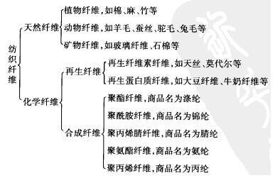 纤维醚供不应求，市场现状、原因及应对策略,实践验证解释定义_安卓76.56.66