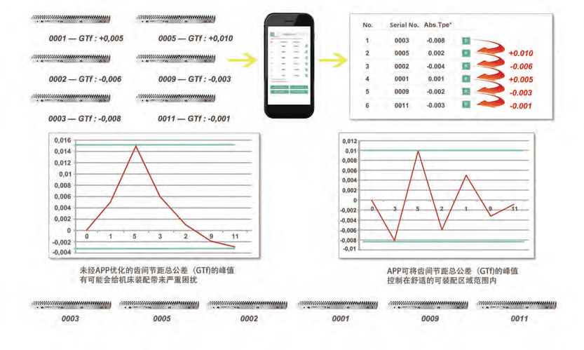 滑轮传动的利弊分析,互动策略评估_V55.66.85