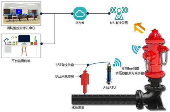 平版油墨与无线网桥原理是否一样？——一项技术与应用的探讨,全面应用数据分析_挑战款69.73.21