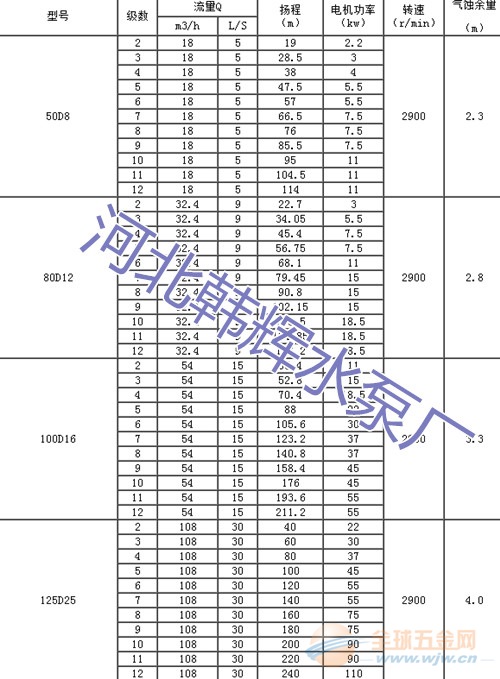 多级泵耐温性能及适用温度范围探讨,全面应用数据分析_挑战款69.73.21