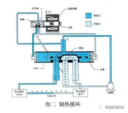 制冷机组换热器，核心组件与功能解析,定性分析解释定义_豪华版97.73.83