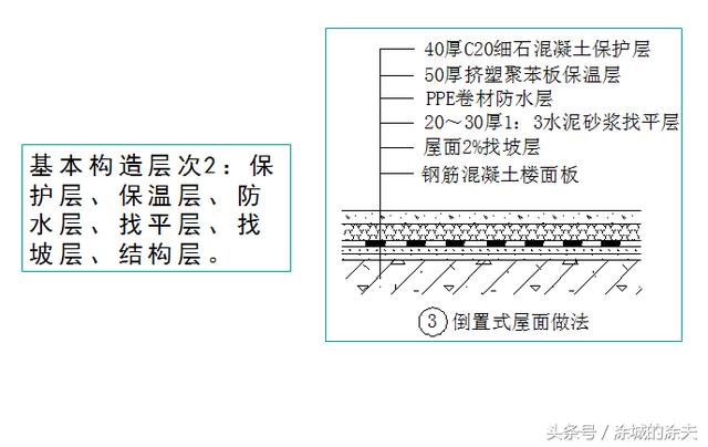 可燃卷材防水层的特性及应用研究,可靠性策略解析_储蓄版78.91.78