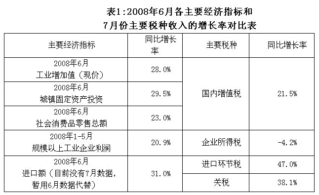 润滑油税种解析，属于什么税种及税务规定,收益成语分析落实_潮流版3.739