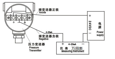 压电式传感器测量液体压力的原理及应用,科学分析解析说明_专业版97.26.92