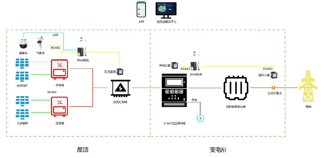 电梯配件与光伏电站智能化运维技术的关系探究,科学研究解析说明_AP92.61.27