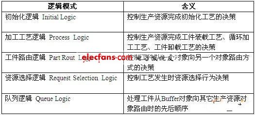 电子装配工艺,可靠计划策略执行_限量版36.12.29