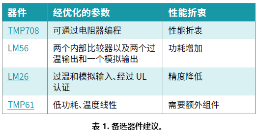 液位变送器模块，技术原理、应用与选择指南,最新解答方案_UHD33.45.26