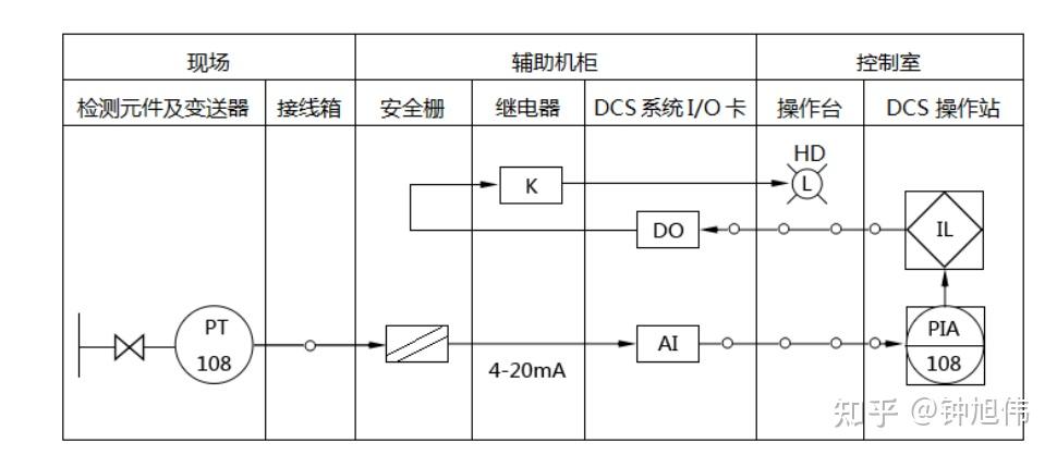 压力变送器报警设置详解,仿真技术方案实现_定制版6.22