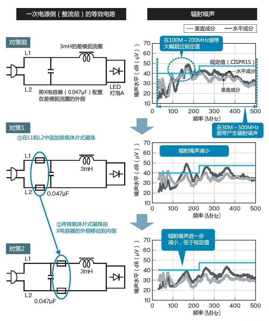 关于氙气灯和LED灯发热量的比较,可靠操作策略方案_Max31.44.82