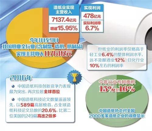 造纸套装，一站式解决方案，实现纸张制造的全过程自动化,绝对经典解释落实_基础版67.869