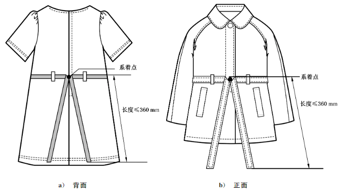 衣服制作绝缘绳的详细步骤,实地设计评估解析_专属版74.56.17