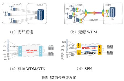 光纤有线，现代通信的基石,全面应用数据分析_挑战款69.73.21