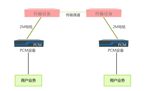 园艺用具、光端机与包缝机的原理差异解析,功能性操作方案制定_Executive99.66.67