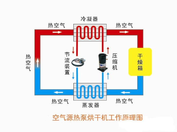 空气热源型热泵热水器的原理,可靠计划策略执行_限量版36.12.29