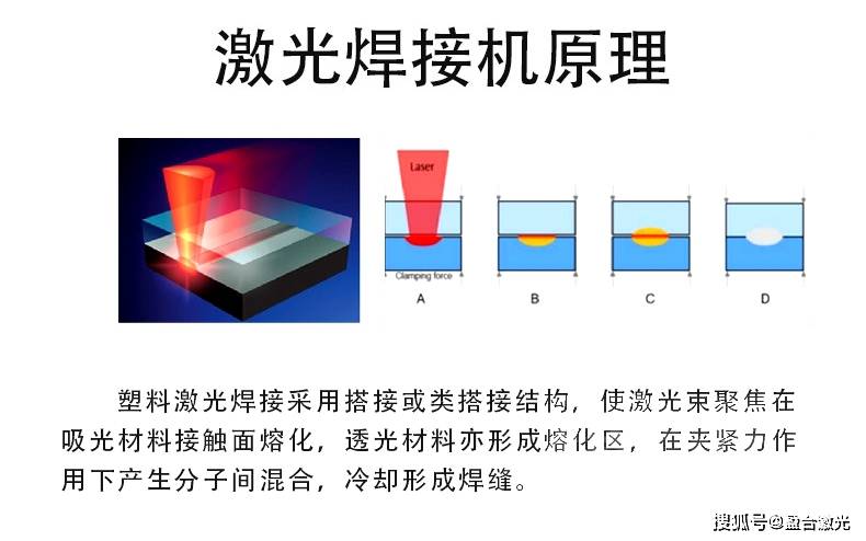 塑料管道焊接技术详解,全面应用分析数据_The37.83.49