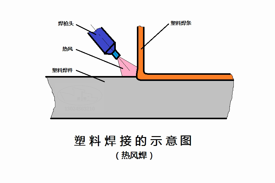 塑料涂料与焊接切割中的常见风险和危害分析,全面应用分析数据_The37.83.49