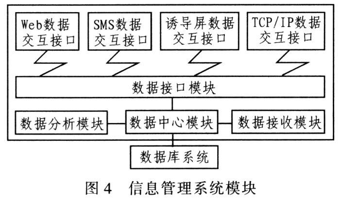 CDMA数据传输模块，核心技术与性能分析,实地设计评估解析_专属版74.56.17