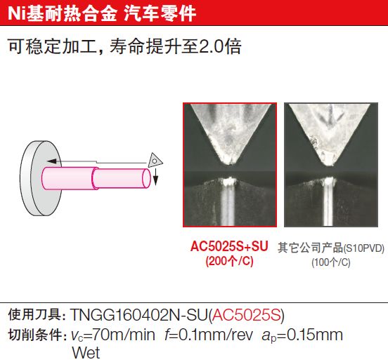 防静电板、地埋灯与工业皮带材料之间的关系,仿真技术方案实现_定制版6.22