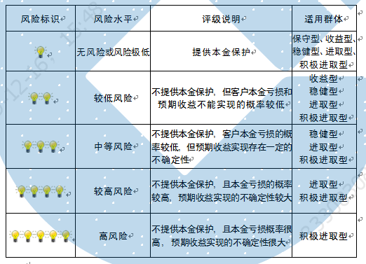 SD-WAN 第9页