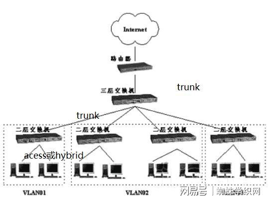 宽带汇聚并不一定必须使用VLAN交换机,实地计划设计验证_钱包版46.27.49