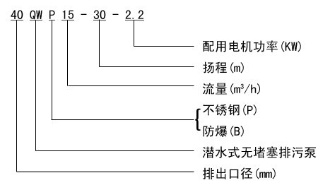 腈类与食品生产中常用的泵类型及其特点,实地数据解释定义_特别版85.59.85