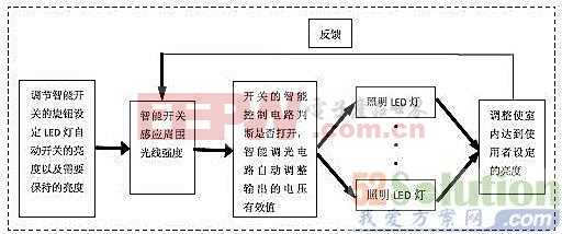 刹车灯通用与否，探讨其适用性与影响因素,高效实施设计策略_储蓄版35.54.37