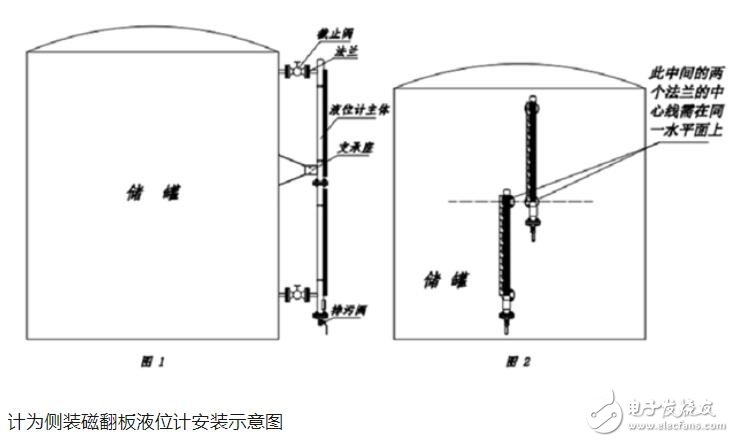 浮子液位计浮子不起来的原因分析及解决方案,最新热门解答落实_MP90.878