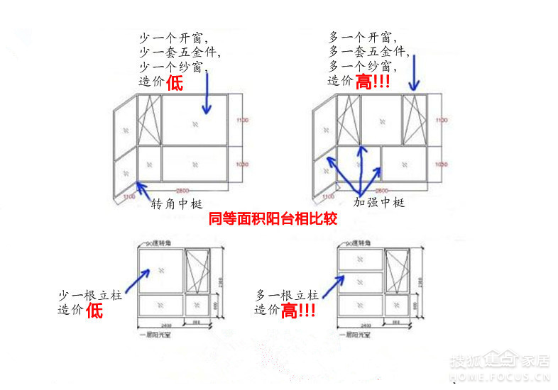 门窗五金件选择什么材料比较好,定量分析解释定义_复古版94.32.55