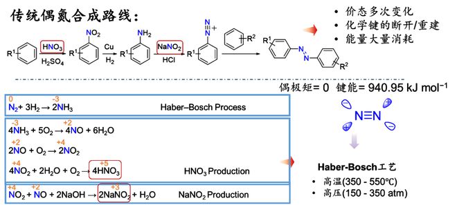 偶氮化合物的基本特点,创新计划分析_Executive69.24.47