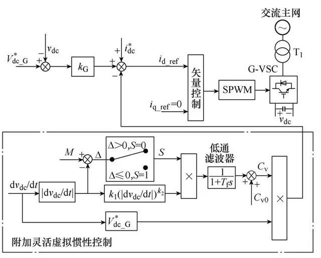 直流电源与消防泵在消防领域的应用及其重要性,全面应用分析数据_The37.83.49