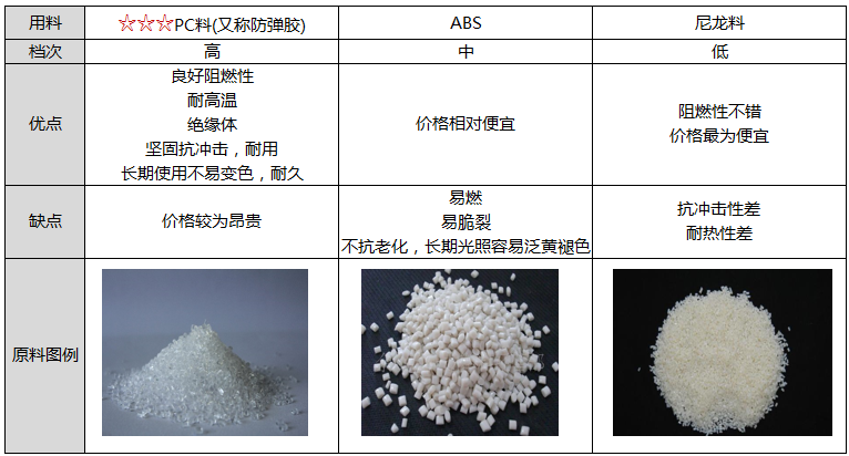 ABS材质好不好，全面解析ABS材料的优缺点,全面应用分析数据_The37.83.49