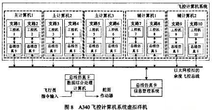 停车场监控系统的组成及其功能,仿真技术方案实现_定制版6.22