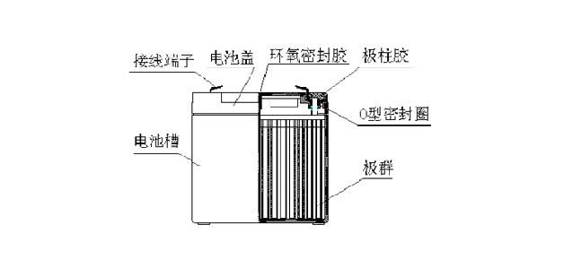 复合板材与锂电池及蓄电池充电器的通用性问题探讨,精细设计策略_YE版38.18.61