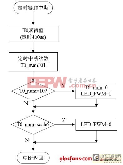 LED改造灯，点亮你的世界的新选择,系统化分析说明_开发版137.19