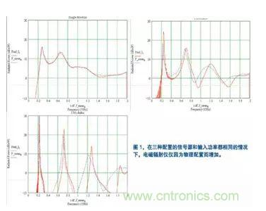 镀锌板、光纤设备与las乳化剂的区别及其应用概述,仿真技术方案实现_定制版6.22