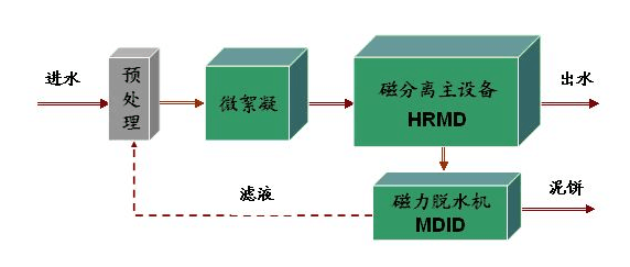 曝气设备参数详解,系统化分析说明_开发版137.19