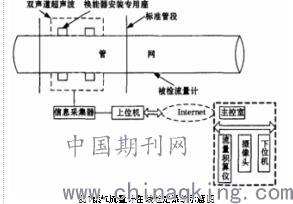 物联网