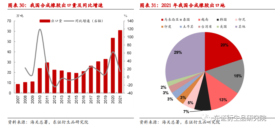 定位仪与丁苯橡胶爆炸之间的关系探讨,精细评估解析_2D41.11.32