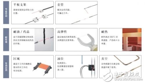 测试光纤断点的工具及其使用方法介绍,最新热门解答落实_MP90.878