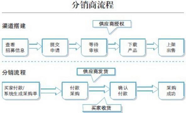 低压电器代理加盟，开启您的电器事业之旅,理论分析解析说明_定制版43.728