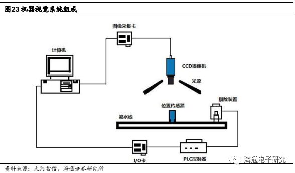 暗恋主唱选手