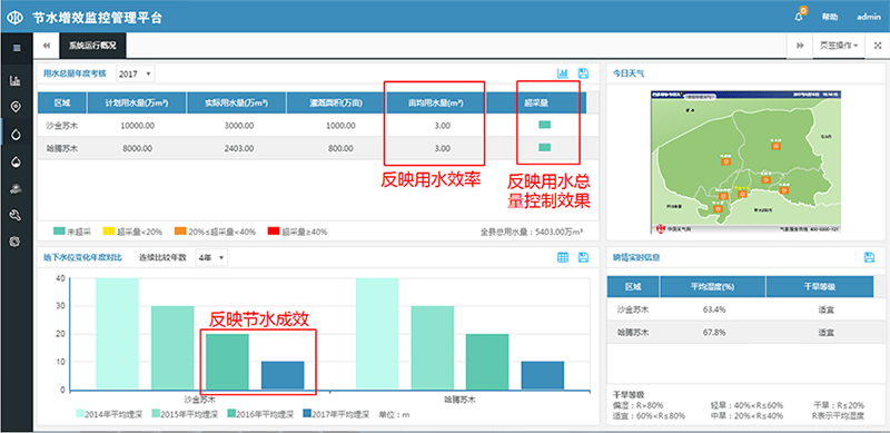 设计节水装置，高效利用水资源的新思路,最新解答方案__UHD33.45.26