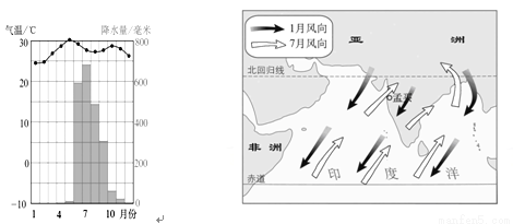 非金属矿产丰富多样，煤的地位及其重要性,迅速处理解答问题_C版27.663