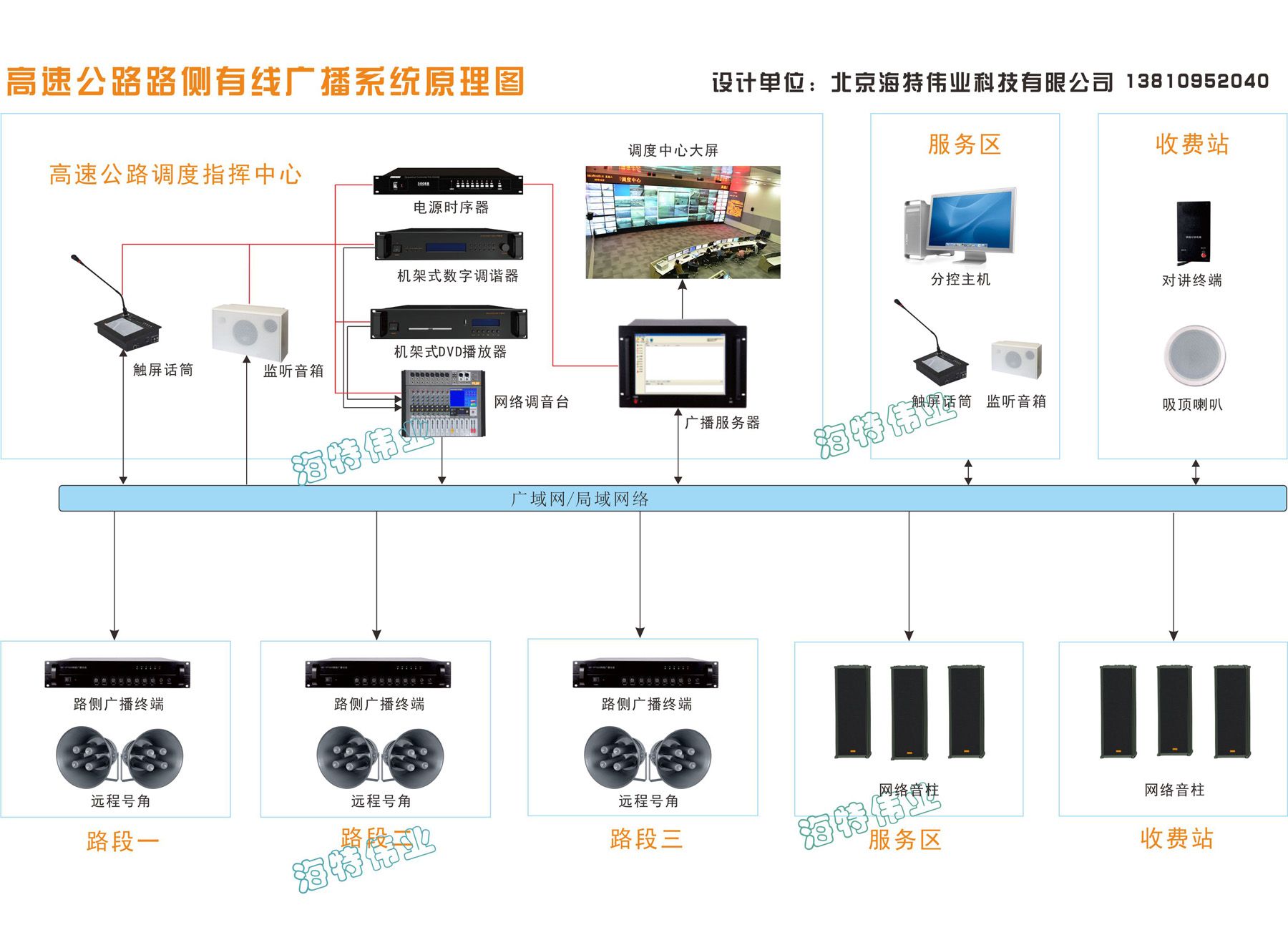 静电发生器品牌介绍,高速方案规划_iPad88.40.57