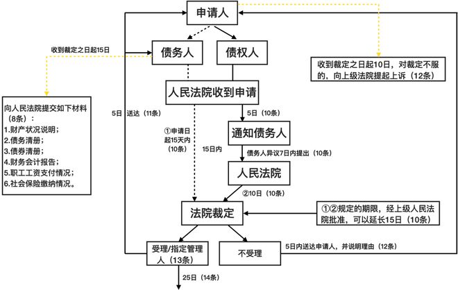 合成橡胶的工艺流程,最新解答解析说明_WP99.10.84