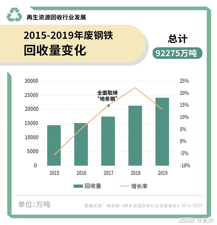 垃圾回收站价格，全面解析影响价格的因素及市场行情,全面应用数据分析_挑战款69.73.21