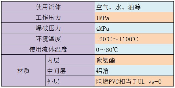 气动PU管规格及其应用特性分析,实时解答解析说明_Notebook65.47.12